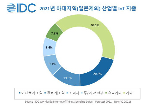  IoT ,  7.9% 塦2025 381709 